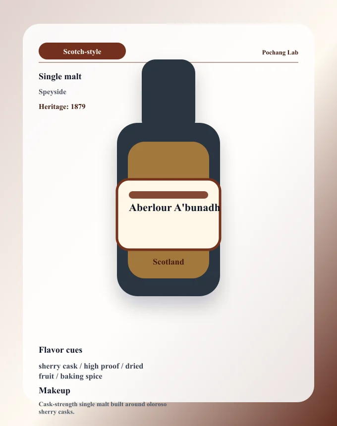 Aberlour A'bunadh ウイスキー銘柄カード