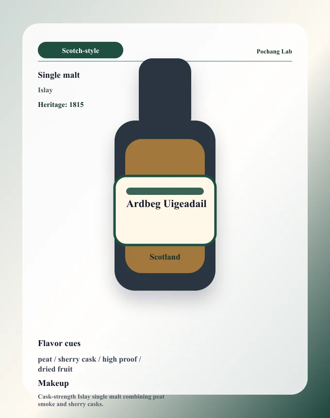 Ardbeg Uigeadail ウイスキー銘柄カード