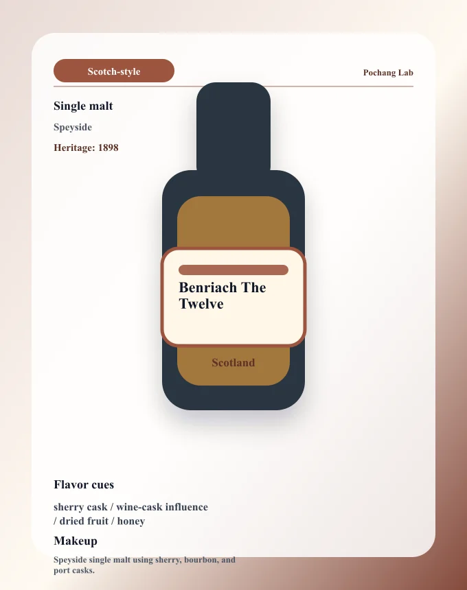Benriach The Twelve ウイスキー銘柄カード