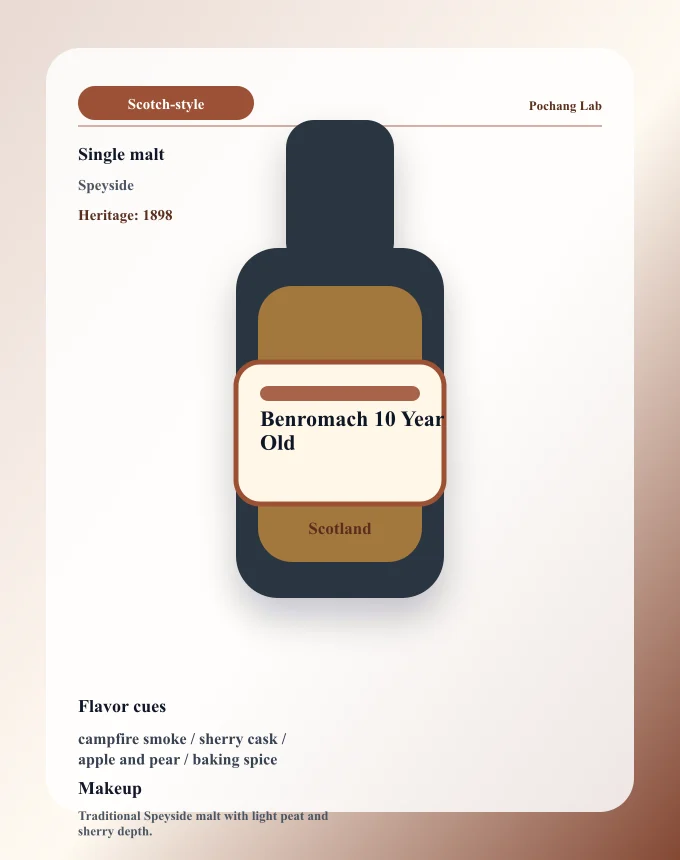 Benromach 10 Year Old ウイスキー銘柄カード