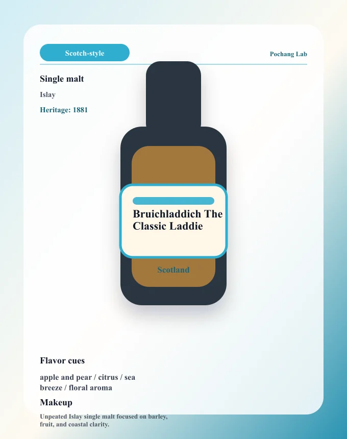 Bruichladdich The Classic Laddie ウイスキー銘柄カード