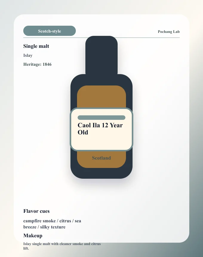 Caol Ila 12 Year Old ウイスキー銘柄カード