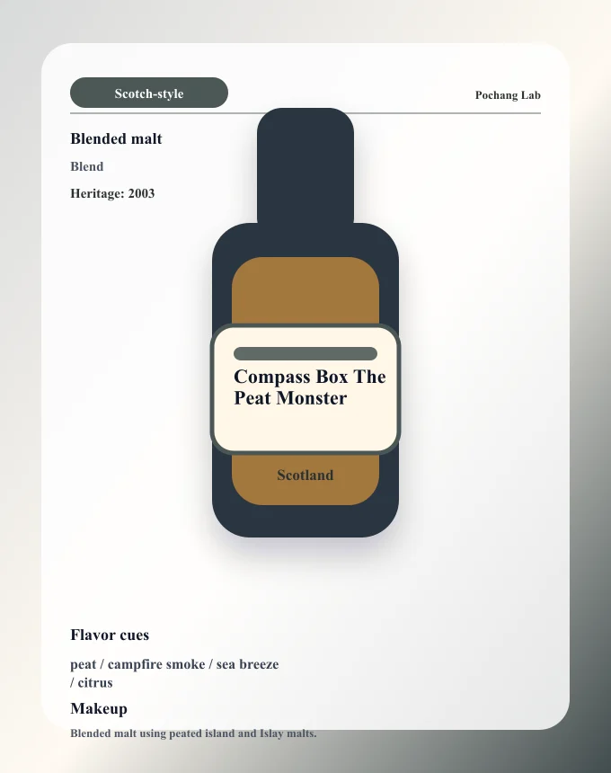 Compass Box The Peat Monster ウイスキー銘柄カード