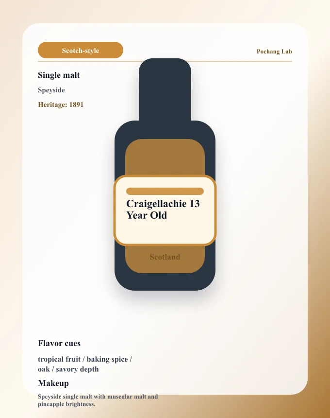 Craigellachie 13 Year Old ウイスキー銘柄カード