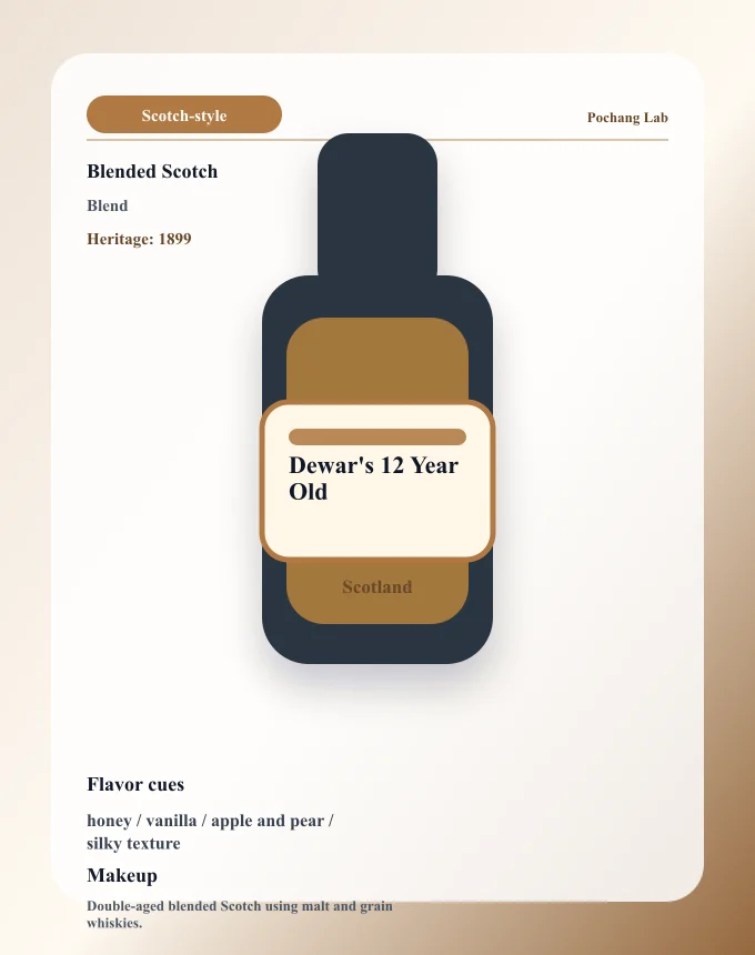 Dewar's 12 Year Old ウイスキー銘柄カード