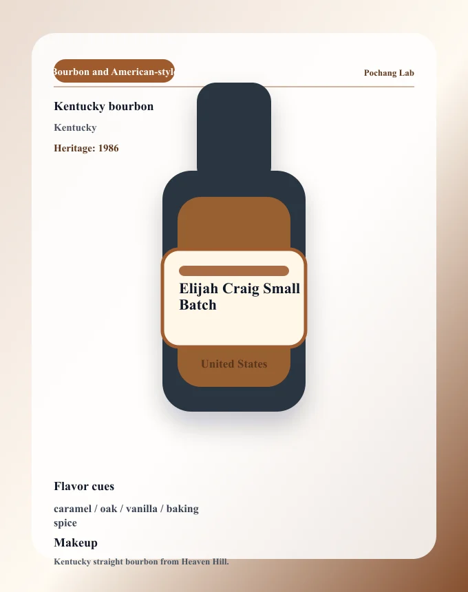 Elijah Craig Small Batch ウイスキー銘柄カード