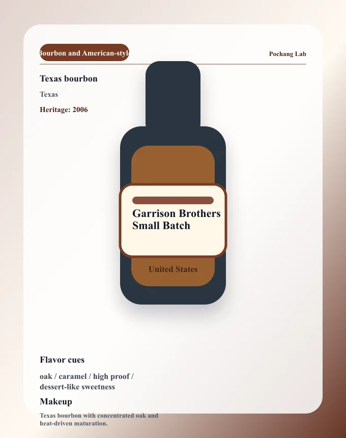 Garrison Brothers Small Batch ウイスキー銘柄カード