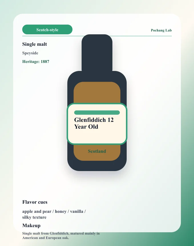 Glenfiddich 12 Year Old ウイスキー銘柄カード