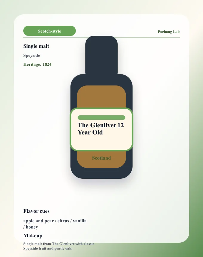 The Glenlivet 12 Year Old ウイスキー銘柄カード