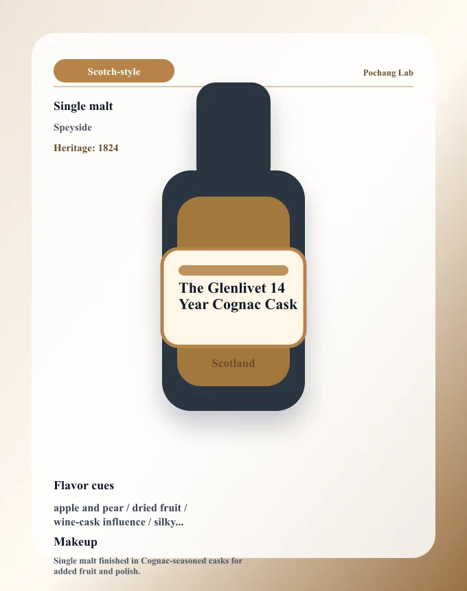The Glenlivet 14 Year Cognac Cask ウイスキー銘柄カード