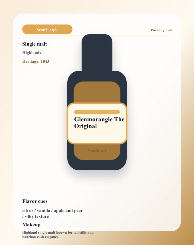 Glenmorangie The Original ウイスキー銘柄カード