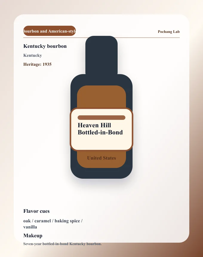 Heaven Hill Bottled-in-Bond ウイスキー銘柄カード
