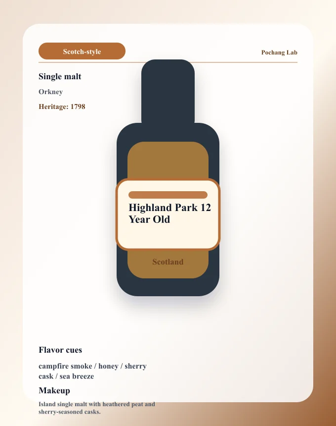 Highland Park 12 Year Old ウイスキー銘柄カード