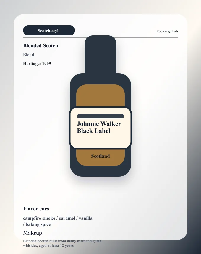 Johnnie Walker Black Label ウイスキー銘柄カード