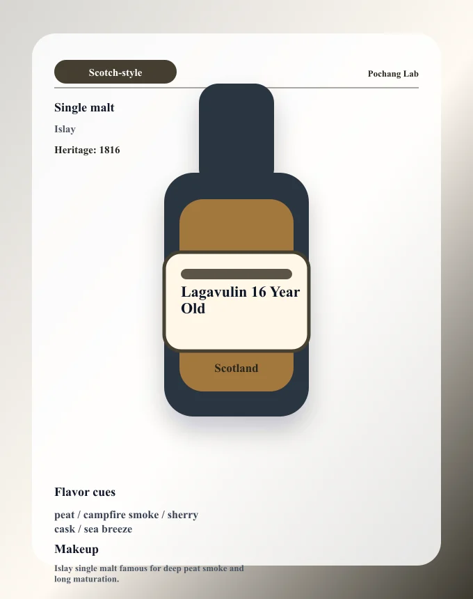 Lagavulin 16 Year Old ウイスキー銘柄カード