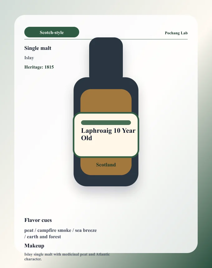 Laphroaig 10 Year Old ウイスキー銘柄カード