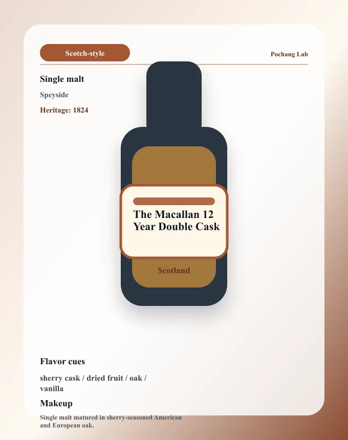 The Macallan 12 Year Double Cask ウイスキー銘柄カード