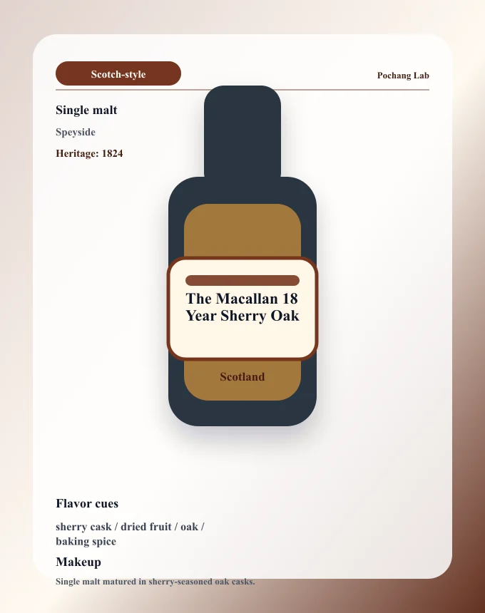 The Macallan 18 Year Sherry Oak ウイスキー銘柄カード