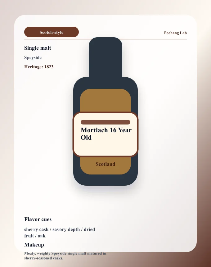 Mortlach 16 Year Old ウイスキー銘柄カード