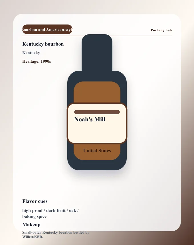 Noah's Mill ウイスキー銘柄カード