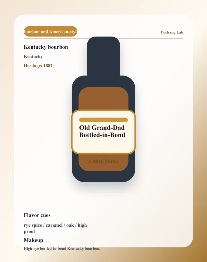 Old Grand-Dad Bottled-in-Bond ウイスキー銘柄カード