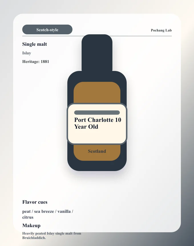 Port Charlotte 10 Year Old ウイスキー銘柄カード