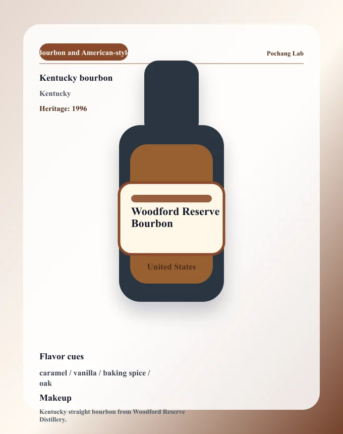 Woodford Reserve Bourbon ウイスキー銘柄カード