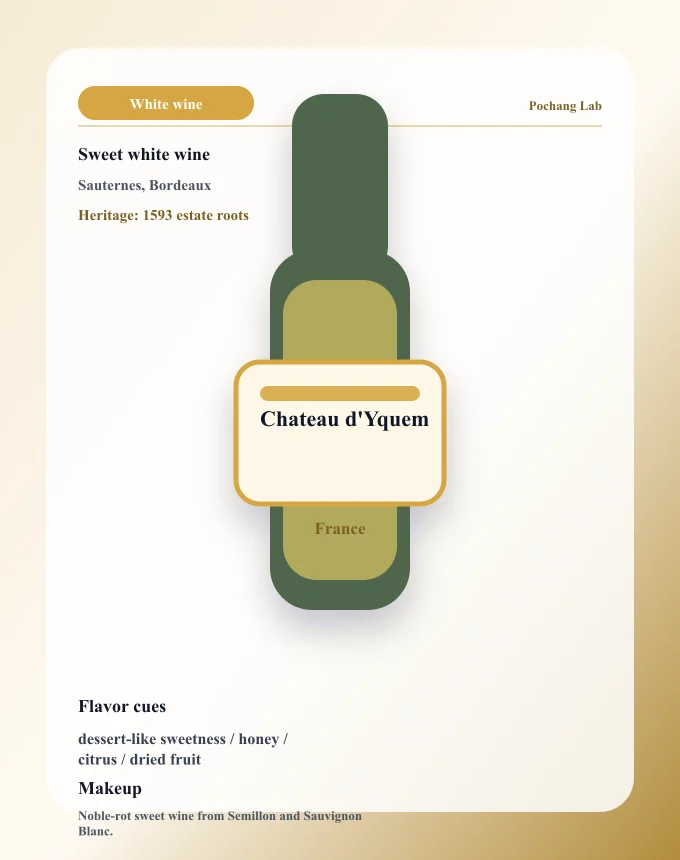 Chateau d'Yquem ワイン銘柄カード