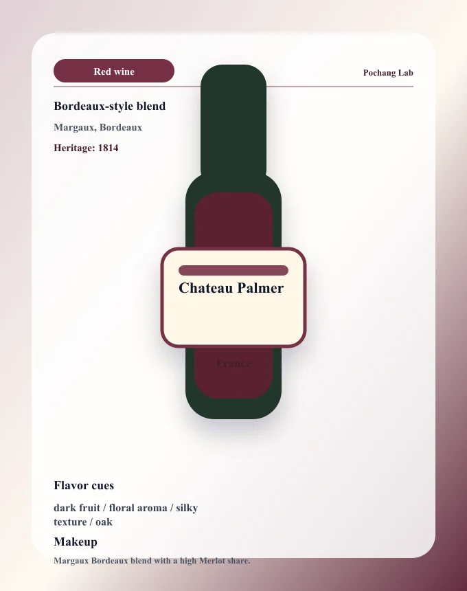 Chateau Palmer ワイン銘柄カード