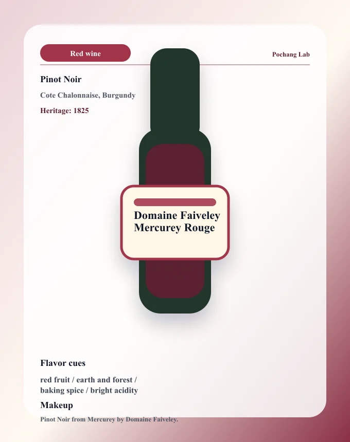 Domaine Faiveley Mercurey Rouge ワイン銘柄カード