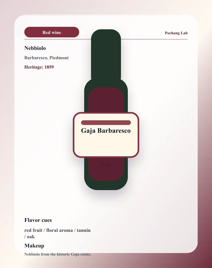Gaja Barbaresco ワイン銘柄カード