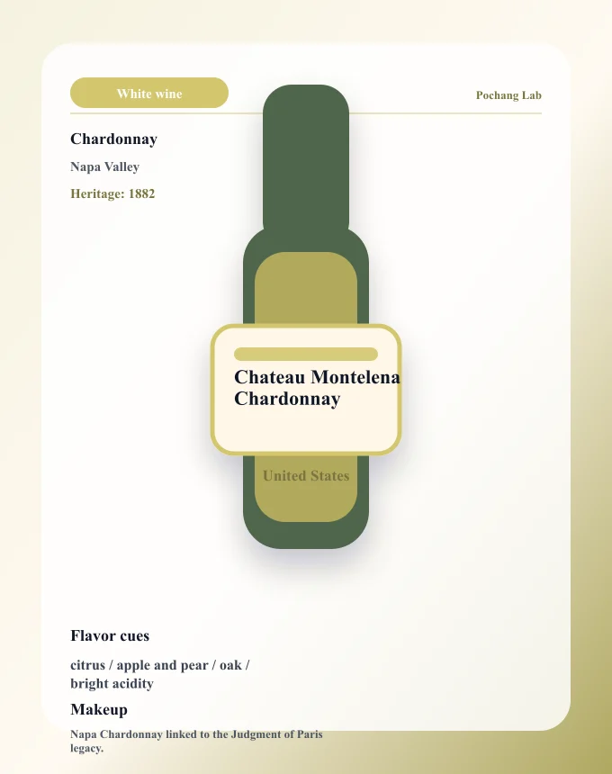 Chateau Montelena Chardonnay ワイン銘柄カード