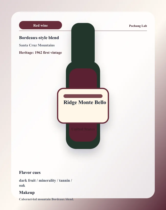 Ridge Monte Bello ワイン銘柄カード