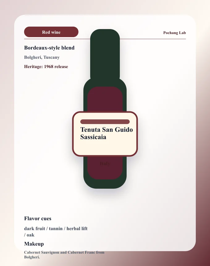 Tenuta San Guido Sassicaia ワイン銘柄カード